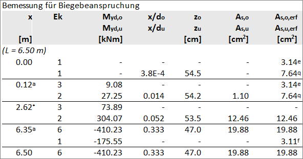 nachweisf-hrung-und-bewehrungsermittlung-vergleichend-zur-mb-baustatik