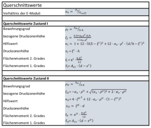 Tabelle-Querschnittswerte ZustandI+II Zugbewehrung.png