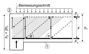 05 Querkraft indirekt.png