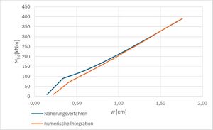 Direkte Verformungsberechnung - numerische Integration (Bsp.) 5.jpg