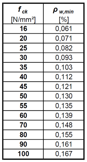 12 Mindestquerkraftbewehrung.png