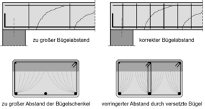 16 Bügelabstand.png