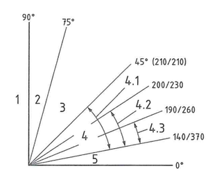 Abgrenzung Rampen, Treppen,Leitern.png