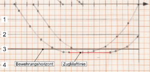 Zugkraftdeckung (Bsp.) 12.png