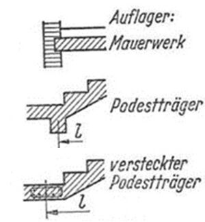 Treppenkonstruktion – Treppen auf Platten2.JPG