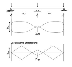 Mitwirkende Plattenbreite 9.1.png