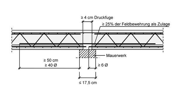 Verankerung an Zwischenauflagern