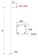 Bearbeiten von „Vereinfachtes Verfahren nach nationalen Anhang AA, Stahlbetonstütze im Brandfall, 4-seitige Brandbeanspruchung (Bsp.)1.png