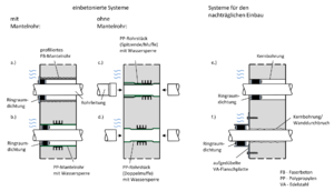 WU-Bauwerke - konstruktive Anforderungen 5.png