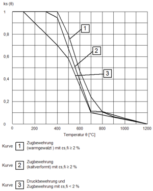 Heißbemessung Stahlbetonbau11.png