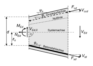06 geneigter Träger.png