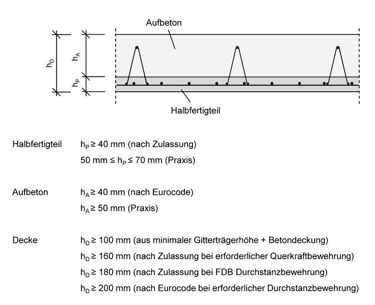 Datei:Elementdecken-Anwendungsregeln 8.jpg