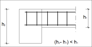 Indirekte Lagerung.PNG