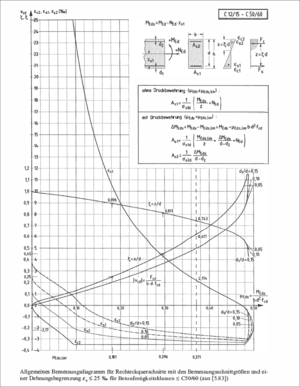 Bemessungsdiagramm.PNG