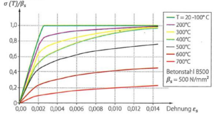 Heißbemessung Stahlbetonbau10.png