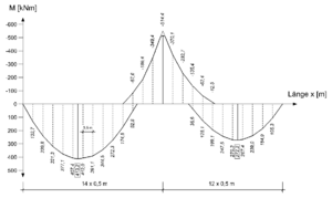 Zugkraftdeckung (Bsp.) 2.png