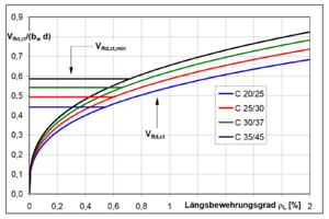 11 Mindesttragfähigkeit.png