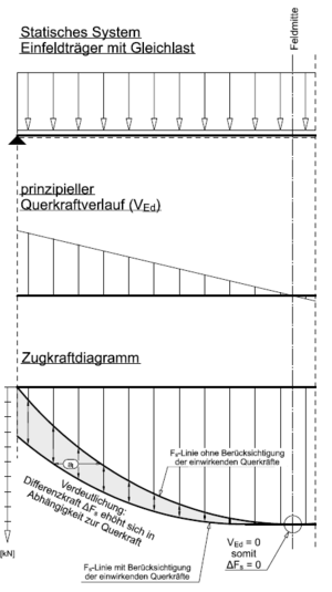 Zugkraftdeckung 8.png