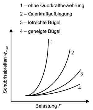 17 Wirkung Bügelarten.png