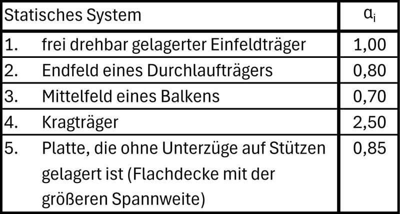 Datei:Indirekte Verformungsberechnung - biegebeanspruchte Bauteile 4.jpg