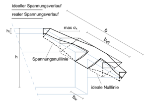 Mitwirkende Plattenbreite 2.1.png