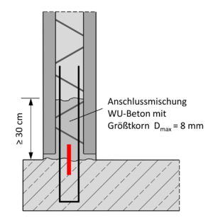 WU-Bauwerke - konstruktive Anforderungen 3.png