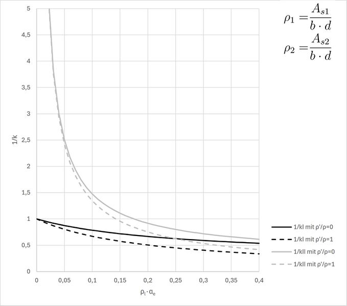 Datei:Durchbiegungsermittlung - biegebeanspruchte Bauteile 9.jpg