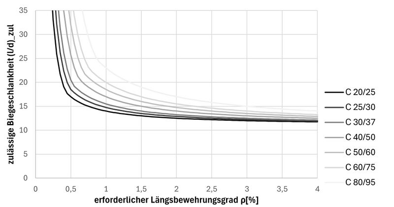 Datei:Indirekte Verformungsberechnung - biegebeanspruchte Bauteile 2.jpg