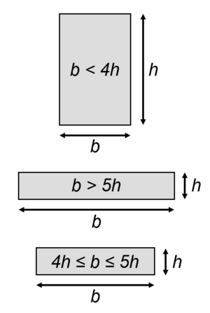 02 Balken oder Platte.png