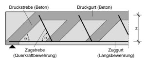 14 Querkraftbewehrung.png
