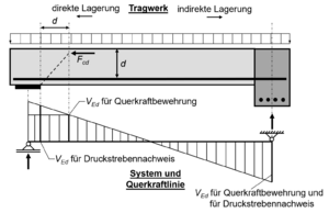 03 Lagerung unterschied.png