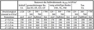 Beispiel Fundamentberechnung inkl Durchstanzen (S510.de) 27.JPG