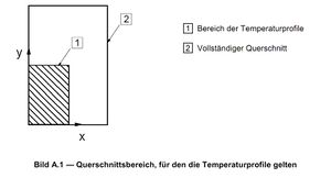 Bild A1 - Querschnittsbereich, für den die Temperaturprofile gelten.jpg