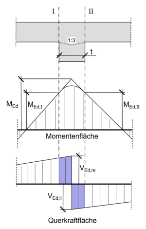 03 monolithischer Anschluss.png