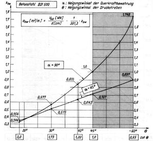 Querkraftbemessung (6).jpg