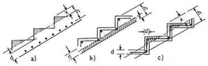 Treppenkonstruktion – Treppen bestehend aus tragenden, durchlaufenden Stufen1.JPG