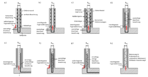 WU-Bauwerke - konstruktive Anforderungen 2.png